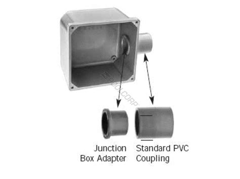 cable clamps for pvc junction box|junction box adapters.